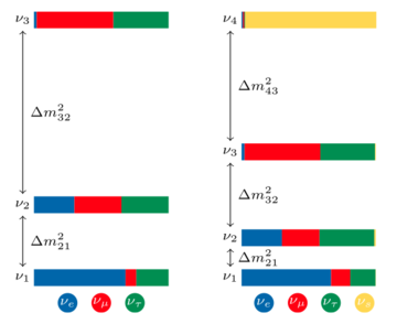 flavor composition