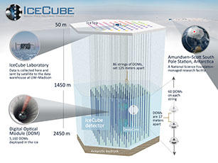 IceCube