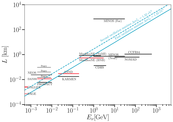 AllExperiments