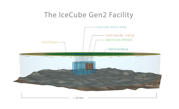 IceCubeGen2